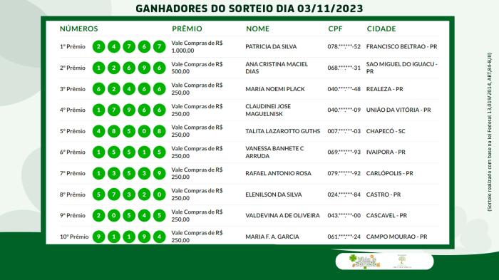 Sorteados de 03/11/2023